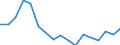 Einkommens- und Lebensbedingungenindikator: Relative Armutslücke (Grenze: 60% des medianen Äquivalenzeinkommens) / Geschlecht: Insgesamt / Altersklasse: 75 Jahre und mehr / Maßeinheit: Prozent / Geopolitische Meldeeinheit: Euroraum - 18 Länder (2014)