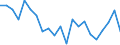 Income and living conditions indicator: Relative poverty gap (cut-off point: 60% of median equivalised income) / Sex: Total / Age class: 75 years or over / Unit of measure: Percentage / Geopolitical entity (reporting): Belgium