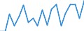 Income and living conditions indicator: Relative poverty gap (cut-off point: 60% of median equivalised income) / Sex: Total / Age class: 75 years or over / Unit of measure: Percentage / Geopolitical entity (reporting): Czechia