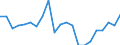 Income and living conditions indicator: Relative poverty gap (cut-off point: 60% of median equivalised income) / Sex: Total / Age class: 75 years or over / Unit of measure: Percentage / Geopolitical entity (reporting): Denmark