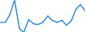 Income and living conditions indicator: Relative poverty gap (cut-off point: 60% of median equivalised income) / Sex: Total / Age class: 75 years or over / Unit of measure: Percentage / Geopolitical entity (reporting): Germany