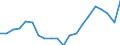 Income and living conditions indicator: Relative poverty gap (cut-off point: 60% of median equivalised income) / Sex: Total / Age class: 75 years or over / Unit of measure: Percentage / Geopolitical entity (reporting): Estonia