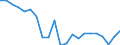 Income and living conditions indicator: Relative poverty gap (cut-off point: 60% of median equivalised income) / Sex: Total / Age class: 75 years or over / Unit of measure: Percentage / Geopolitical entity (reporting): Greece