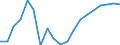 Income and living conditions indicator: Relative poverty gap (cut-off point: 60% of median equivalised income) / Sex: Total / Age class: 75 years or over / Unit of measure: Percentage / Geopolitical entity (reporting): Latvia