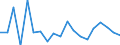 Income and living conditions indicator: Relative poverty gap (cut-off point: 60% of median equivalised income) / Sex: Total / Age class: 75 years or over / Unit of measure: Percentage / Geopolitical entity (reporting): Netherlands