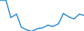 Einkommens- und Lebensbedingungenindikator: Relative Armutslücke (Grenze: 60% des medianen Äquivalenzeinkommens) / Geschlecht: Insgesamt / Altersklasse: 75 Jahre und mehr / Maßeinheit: Prozent / Geopolitische Meldeeinheit: Rumänien