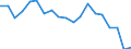 Income and living conditions indicator: Relative poverty gap (cut-off point: 60% of median equivalised income) / Sex: Total / Age class: 75 years or over / Unit of measure: Percentage / Geopolitical entity (reporting): Slovenia