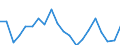 Income and living conditions indicator: Relative poverty gap (cut-off point: 60% of median equivalised income) / Sex: Total / Age class: 75 years or over / Unit of measure: Percentage / Geopolitical entity (reporting): Sweden