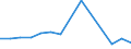 Income and living conditions indicator: Relative poverty gap (cut-off point: 60% of median equivalised income) / Sex: Total / Age class: 75 years or over / Unit of measure: Percentage / Geopolitical entity (reporting): Iceland