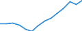 Unit of measure: Percentage / Activity and employment status: Retired persons / Age class: 18 years or over / Income and living conditions indicator: At risk of poverty rate (cut-off point: 60% of median equivalised income after social transfers) / Sex: Total / Geopolitical entity (reporting): European Union - 27 countries (from 2020)