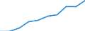 Unit of measure: Percentage / Activity and employment status: Retired persons / Age class: 18 years or over / Income and living conditions indicator: At risk of poverty rate (cut-off point: 60% of median equivalised income after social transfers) / Sex: Total / Geopolitical entity (reporting): Euro area – 20 countries (from 2023)