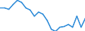 Unit of measure: Percentage / Activity and employment status: Retired persons / Age class: 18 years or over / Income and living conditions indicator: At risk of poverty rate (cut-off point: 60% of median equivalised income after social transfers) / Sex: Total / Geopolitical entity (reporting): Belgium