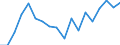 Unit of measure: Percentage / Activity and employment status: Retired persons / Age class: 18 years or over / Income and living conditions indicator: At risk of poverty rate (cut-off point: 60% of median equivalised income after social transfers) / Sex: Total / Geopolitical entity (reporting): Bulgaria