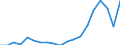 Unit of measure: Percentage / Activity and employment status: Retired persons / Age class: 18 years or over / Income and living conditions indicator: At risk of poverty rate (cut-off point: 60% of median equivalised income after social transfers) / Sex: Total / Geopolitical entity (reporting): Czechia