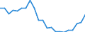 Unit of measure: Percentage / Activity and employment status: Retired persons / Age class: 18 years or over / Income and living conditions indicator: At risk of poverty rate (cut-off point: 60% of median equivalised income after social transfers) / Sex: Total / Geopolitical entity (reporting): Denmark