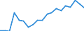 Unit of measure: Percentage / Activity and employment status: Retired persons / Age class: 18 years or over / Income and living conditions indicator: At risk of poverty rate (cut-off point: 60% of median equivalised income after social transfers) / Sex: Total / Geopolitical entity (reporting): Germany