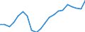 Unit of measure: Percentage / Activity and employment status: Retired persons / Age class: 18 years or over / Income and living conditions indicator: At risk of poverty rate (cut-off point: 60% of median equivalised income after social transfers) / Sex: Total / Geopolitical entity (reporting): Estonia