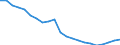 Unit of measure: Percentage / Activity and employment status: Retired persons / Age class: 18 years or over / Income and living conditions indicator: At risk of poverty rate (cut-off point: 60% of median equivalised income after social transfers) / Sex: Total / Geopolitical entity (reporting): Greece