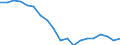 Unit of measure: Percentage / Activity and employment status: Retired persons / Age class: 18 years or over / Income and living conditions indicator: At risk of poverty rate (cut-off point: 60% of median equivalised income after social transfers) / Sex: Total / Geopolitical entity (reporting): Cyprus