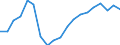 Unit of measure: Percentage / Activity and employment status: Retired persons / Age class: 18 years or over / Income and living conditions indicator: At risk of poverty rate (cut-off point: 60% of median equivalised income after social transfers) / Sex: Total / Geopolitical entity (reporting): Latvia