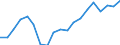 Unit of measure: Percentage / Activity and employment status: Retired persons / Age class: 18 years or over / Income and living conditions indicator: At risk of poverty rate (cut-off point: 60% of median equivalised income after social transfers) / Sex: Total / Geopolitical entity (reporting): Lithuania