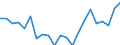 Unit of measure: Percentage / Activity and employment status: Retired persons / Age class: 18 years or over / Income and living conditions indicator: At risk of poverty rate (cut-off point: 60% of median equivalised income after social transfers) / Sex: Total / Geopolitical entity (reporting): Luxembourg