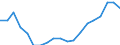 Unit of measure: Percentage / Activity and employment status: Retired persons / Age class: 18 years or over / Income and living conditions indicator: At risk of poverty rate (cut-off point: 60% of median equivalised income after social transfers) / Sex: Total / Geopolitical entity (reporting): Hungary