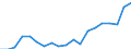 Unit of measure: Percentage / Activity and employment status: Retired persons / Age class: 18 years or over / Income and living conditions indicator: At risk of poverty rate (cut-off point: 60% of median equivalised income after social transfers) / Sex: Total / Geopolitical entity (reporting): Netherlands