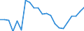 Unit of measure: Percentage / Activity and employment status: Retired persons / Age class: 18 years or over / Income and living conditions indicator: At risk of poverty rate (cut-off point: 60% of median equivalised income after social transfers) / Sex: Total / Geopolitical entity (reporting): Austria