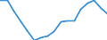 Unit of measure: Percentage / Activity and employment status: Retired persons / Age class: 18 years or over / Income and living conditions indicator: At risk of poverty rate (cut-off point: 60% of median equivalised income after social transfers) / Sex: Total / Geopolitical entity (reporting): Romania