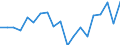 Unit of measure: Percentage / Activity and employment status: Retired persons / Age class: 18 years or over / Income and living conditions indicator: At risk of poverty rate (cut-off point: 60% of median equivalised income after social transfers) / Sex: Total / Geopolitical entity (reporting): Slovenia