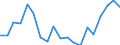 Unit of measure: Percentage / Activity and employment status: Retired persons / Age class: 18 years or over / Income and living conditions indicator: At risk of poverty rate (cut-off point: 60% of median equivalised income after social transfers) / Sex: Total / Geopolitical entity (reporting): Slovakia