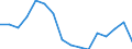 Unit of measure: Percentage / Activity and employment status: Retired persons / Age class: 18 years or over / Income and living conditions indicator: At risk of poverty rate (cut-off point: 60% of median equivalised income after social transfers) / Sex: Total / Geopolitical entity (reporting): Iceland