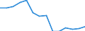 Unit of measure: Percentage / Activity and employment status: Retired persons / Age class: 18 years or over / Income and living conditions indicator: At risk of poverty rate (cut-off point: 60% of median equivalised income after social transfers) / Sex: Total / Geopolitical entity (reporting): United Kingdom