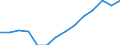 Unit of measure: Percentage / Activity and employment status: Retired persons / Age class: 18 years or over / Income and living conditions indicator: At risk of poverty rate (cut-off point: 60% of median equivalised income after social transfers) / Sex: Males / Geopolitical entity (reporting): European Union - 27 countries (from 2020)