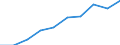 Unit of measure: Percentage / Activity and employment status: Retired persons / Age class: 18 years or over / Income and living conditions indicator: At risk of poverty rate (cut-off point: 60% of median equivalised income after social transfers) / Sex: Males / Geopolitical entity (reporting): Euro area – 20 countries (from 2023)