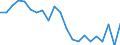 Unit of measure: Percentage / Activity and employment status: Retired persons / Age class: 18 years or over / Income and living conditions indicator: At risk of poverty rate (cut-off point: 60% of median equivalised income after social transfers) / Sex: Males / Geopolitical entity (reporting): Belgium