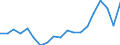 Unit of measure: Percentage / Activity and employment status: Retired persons / Age class: 18 years or over / Income and living conditions indicator: At risk of poverty rate (cut-off point: 60% of median equivalised income after social transfers) / Sex: Males / Geopolitical entity (reporting): Czechia