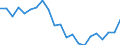 Unit of measure: Percentage / Activity and employment status: Retired persons / Age class: 18 years or over / Income and living conditions indicator: At risk of poverty rate (cut-off point: 60% of median equivalised income after social transfers) / Sex: Males / Geopolitical entity (reporting): Denmark