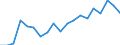 Unit of measure: Percentage / Activity and employment status: Retired persons / Age class: 18 years or over / Income and living conditions indicator: At risk of poverty rate (cut-off point: 60% of median equivalised income after social transfers) / Sex: Males / Geopolitical entity (reporting): Germany