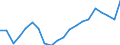 Unit of measure: Percentage / Activity and employment status: Retired persons / Age class: 18 years or over / Income and living conditions indicator: At risk of poverty rate (cut-off point: 60% of median equivalised income after social transfers) / Sex: Males / Geopolitical entity (reporting): Estonia