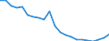 Unit of measure: Percentage / Activity and employment status: Retired persons / Age class: 18 years or over / Income and living conditions indicator: At risk of poverty rate (cut-off point: 60% of median equivalised income after social transfers) / Sex: Males / Geopolitical entity (reporting): Greece