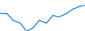 Unit of measure: Percentage / Activity and employment status: Retired persons / Age class: 18 years or over / Income and living conditions indicator: At risk of poverty rate (cut-off point: 60% of median equivalised income after social transfers) / Sex: Males / Geopolitical entity (reporting): Croatia