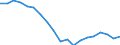 Unit of measure: Percentage / Activity and employment status: Retired persons / Age class: 18 years or over / Income and living conditions indicator: At risk of poverty rate (cut-off point: 60% of median equivalised income after social transfers) / Sex: Males / Geopolitical entity (reporting): Cyprus