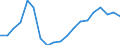 Unit of measure: Percentage / Activity and employment status: Retired persons / Age class: 18 years or over / Income and living conditions indicator: At risk of poverty rate (cut-off point: 60% of median equivalised income after social transfers) / Sex: Males / Geopolitical entity (reporting): Latvia