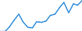 Unit of measure: Percentage / Activity and employment status: Retired persons / Age class: 18 years or over / Income and living conditions indicator: At risk of poverty rate (cut-off point: 60% of median equivalised income after social transfers) / Sex: Males / Geopolitical entity (reporting): Lithuania