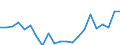 Unit of measure: Percentage / Activity and employment status: Retired persons / Age class: 18 years or over / Income and living conditions indicator: At risk of poverty rate (cut-off point: 60% of median equivalised income after social transfers) / Sex: Males / Geopolitical entity (reporting): Luxembourg