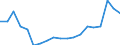 Unit of measure: Percentage / Activity and employment status: Retired persons / Age class: 18 years or over / Income and living conditions indicator: At risk of poverty rate (cut-off point: 60% of median equivalised income after social transfers) / Sex: Males / Geopolitical entity (reporting): Hungary