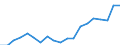 Unit of measure: Percentage / Activity and employment status: Retired persons / Age class: 18 years or over / Income and living conditions indicator: At risk of poverty rate (cut-off point: 60% of median equivalised income after social transfers) / Sex: Males / Geopolitical entity (reporting): Netherlands