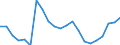 Unit of measure: Percentage / Activity and employment status: Retired persons / Age class: 18 years or over / Income and living conditions indicator: At risk of poverty rate (cut-off point: 60% of median equivalised income after social transfers) / Sex: Males / Geopolitical entity (reporting): Austria